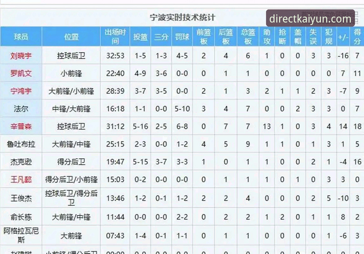 揭秘兰道夫33分加时赛统治力：浙江83-81逆转宁波背后的真相